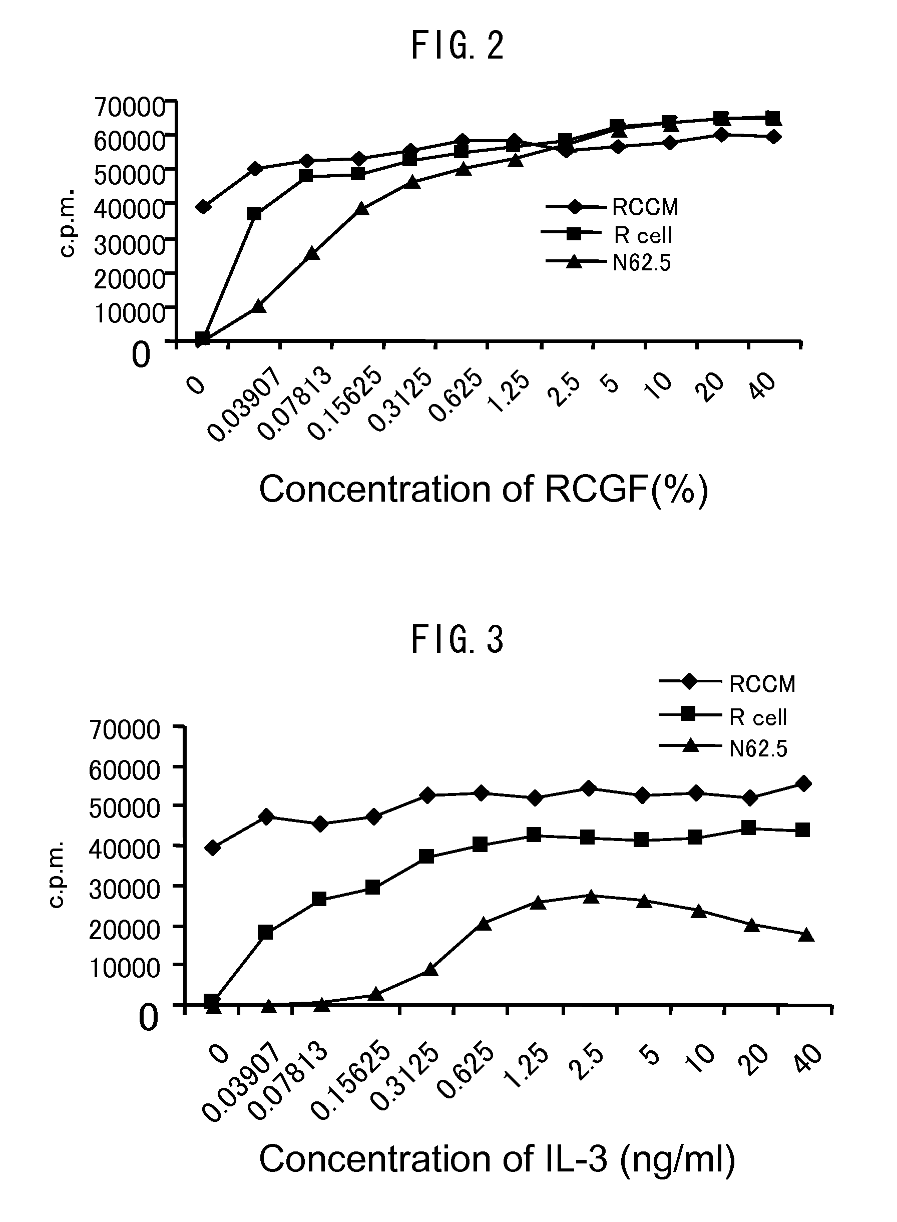 Method for screening allergic disease-related molecule and cell lines to be used in the method