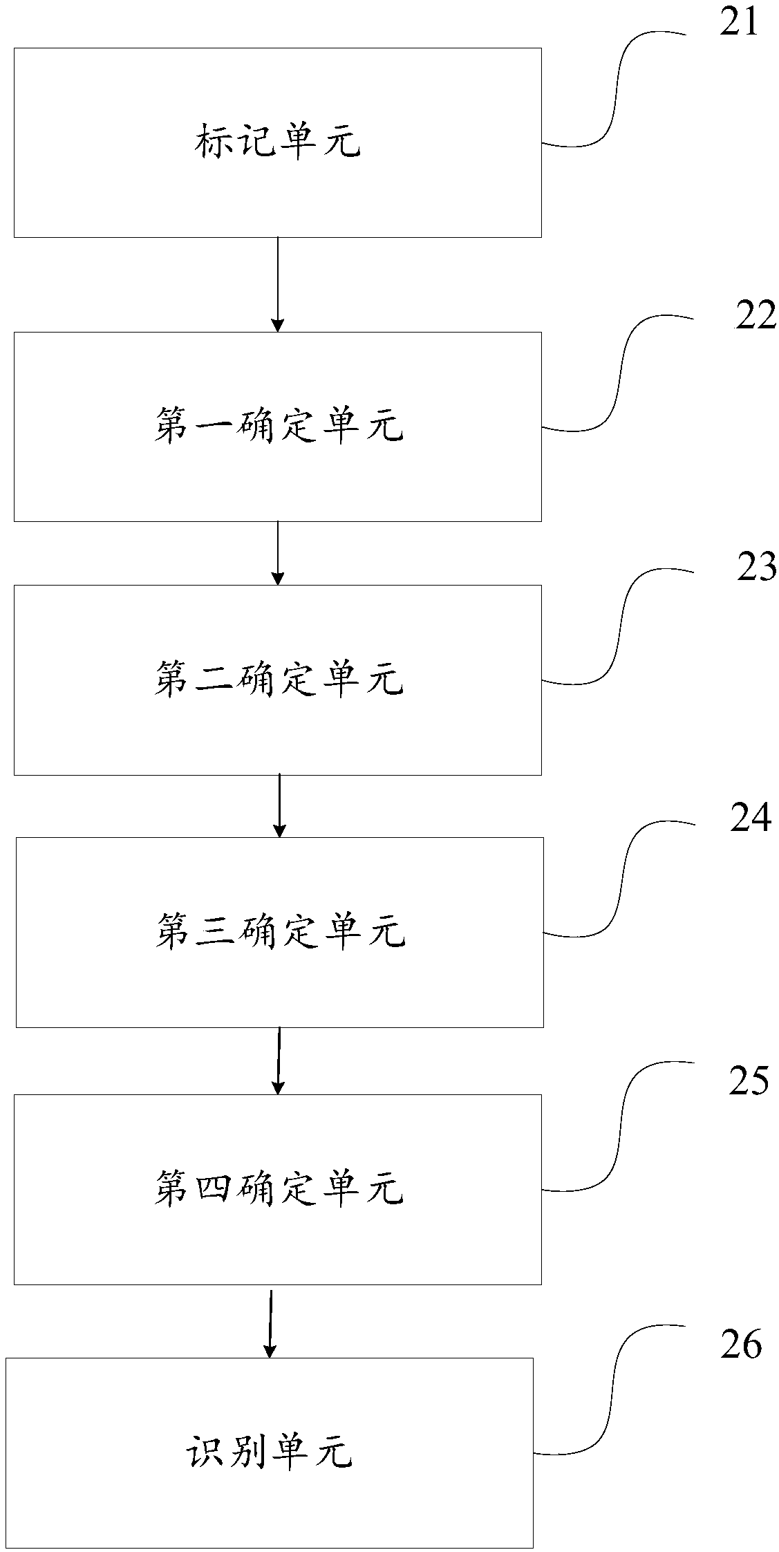 Method and device for identifying user and computer device