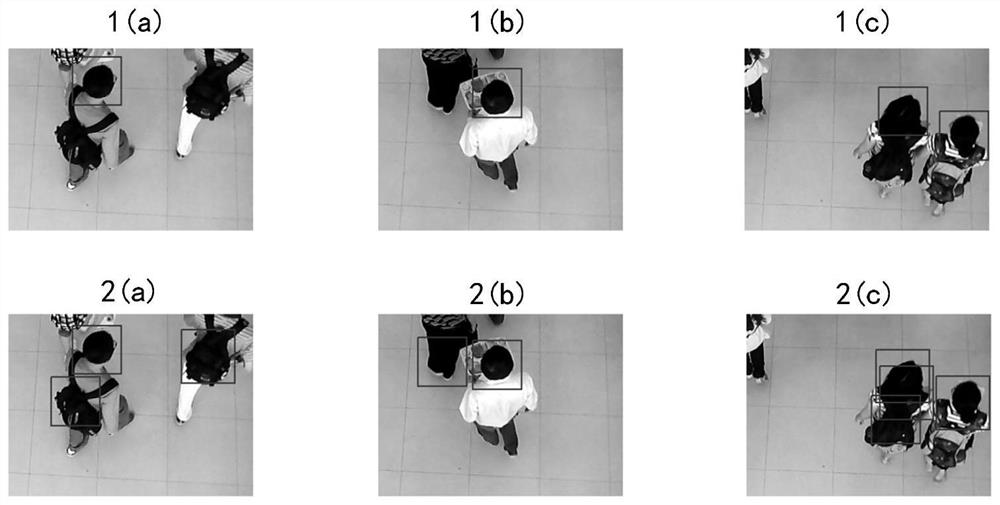 Multi-feature fusion bird's-eye view pedestrian detection method based on aggregated channel features and gray level co-occurrence matrix