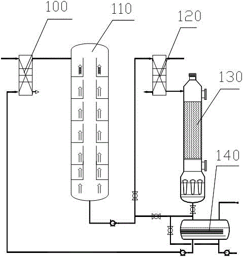 Novel refining deodorization method