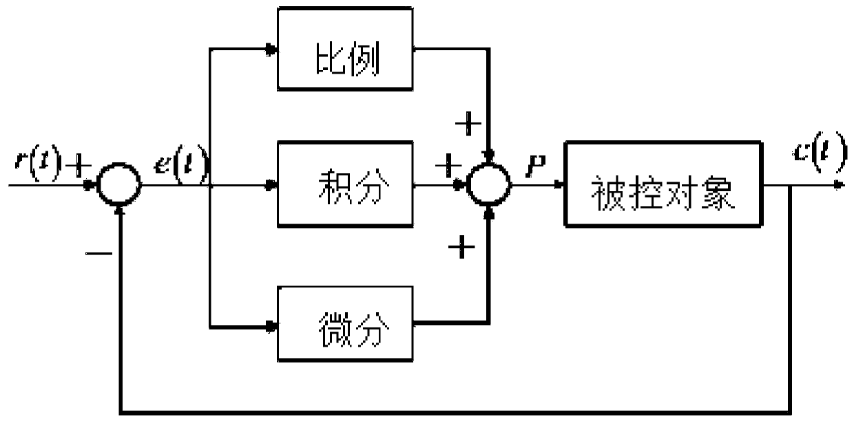 Tunnel furnace electrical control system and method thereof