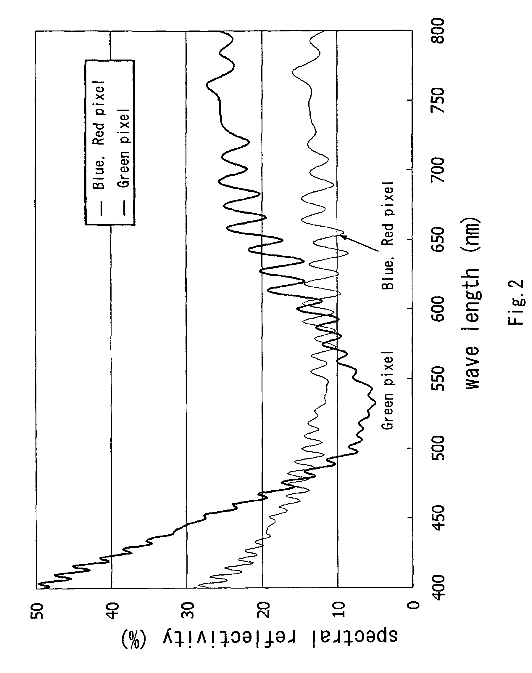 Solid-state image sensors and display devices having anti-reflection film