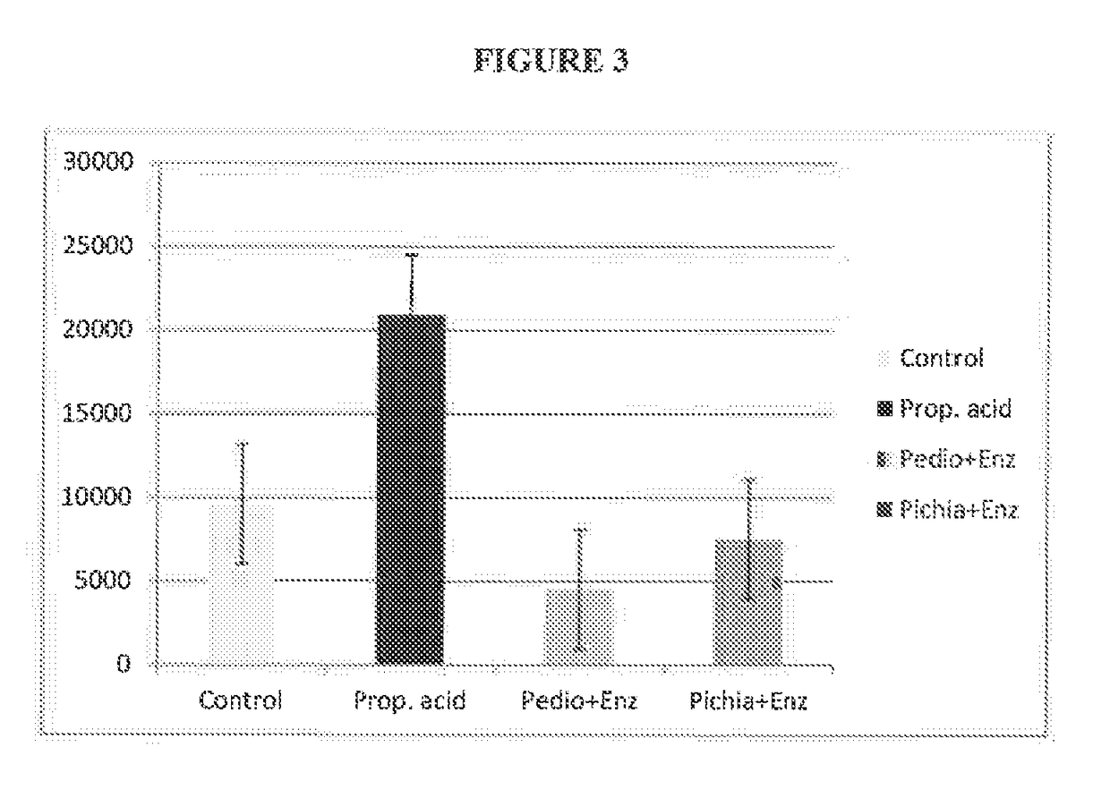 Hay preservative and methods for preservation of hay