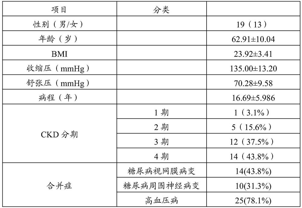 Tangshen Qushi Prescription and Its Application