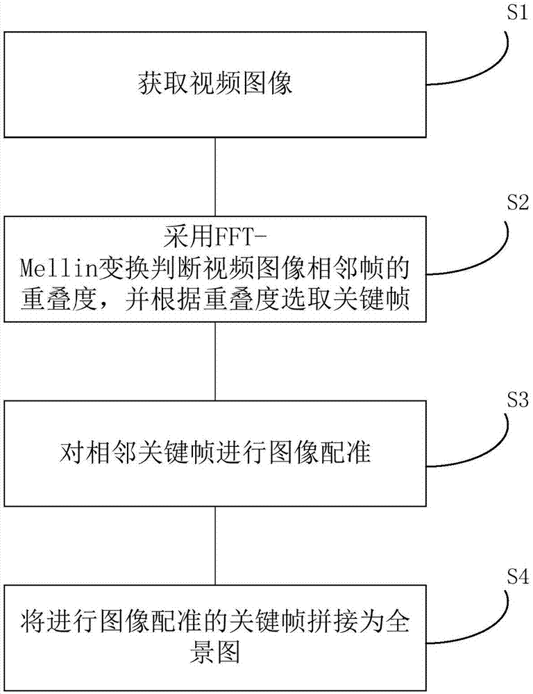 A video image splicing method and device