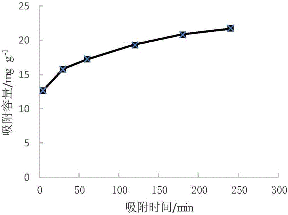 Preparation method for methyl testosterone molecularly imprinted polymer