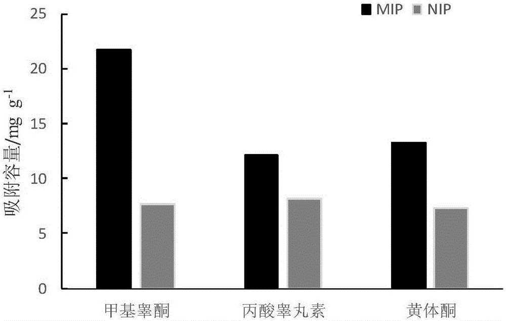 Preparation method for methyl testosterone molecularly imprinted polymer