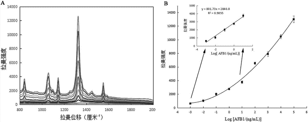 Detection method for mycotoxin based on aptamer-modified gold@DTNB@silver nanotriangle