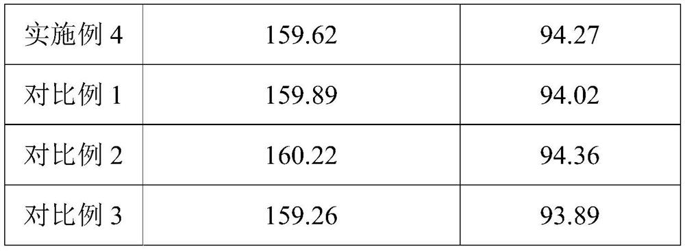 Preparation method of negative electrode slurry without glue solution, obtained negative electrode slurry and application