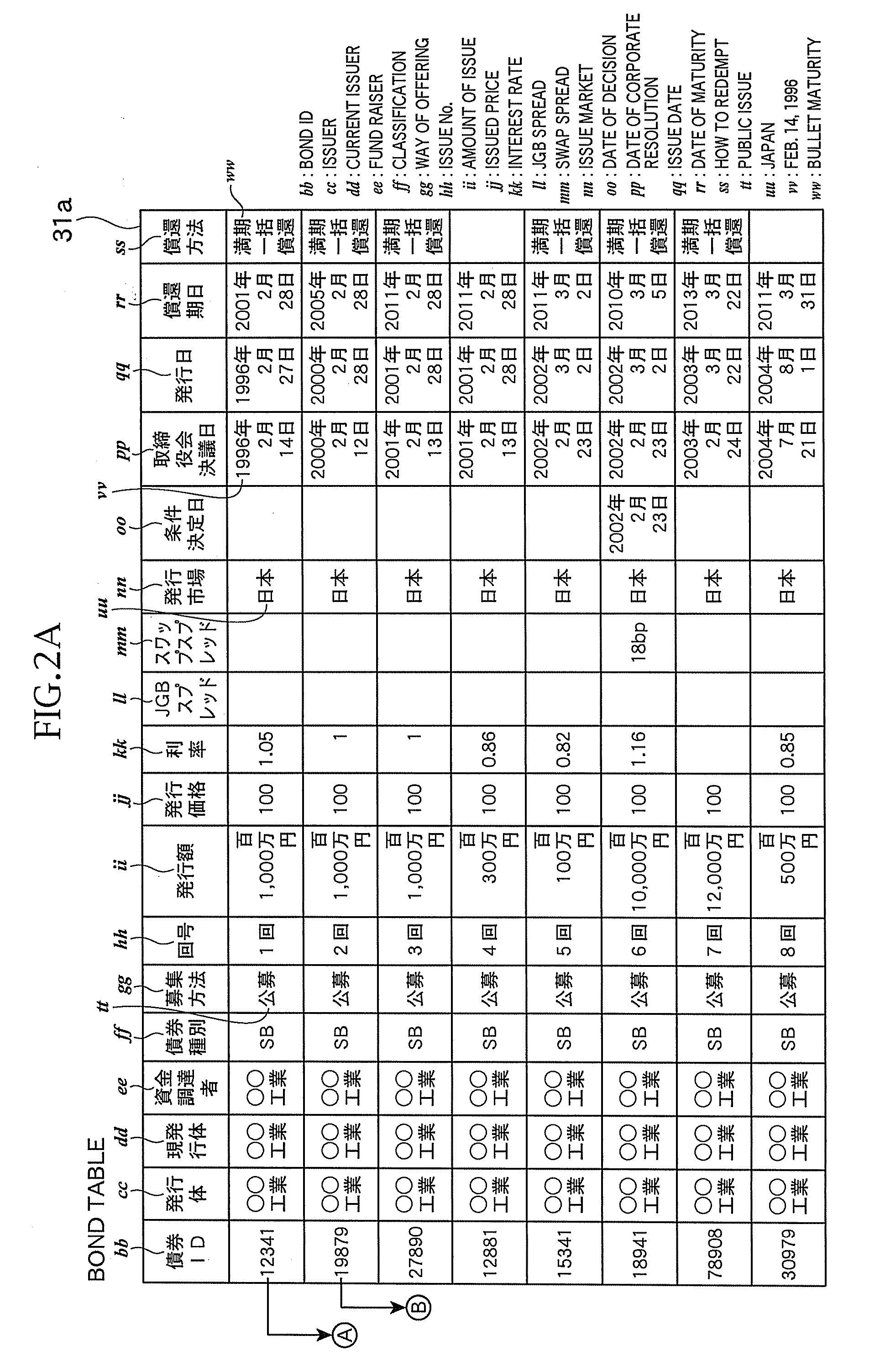 Share map display apparatus, share map display system, and program for the same