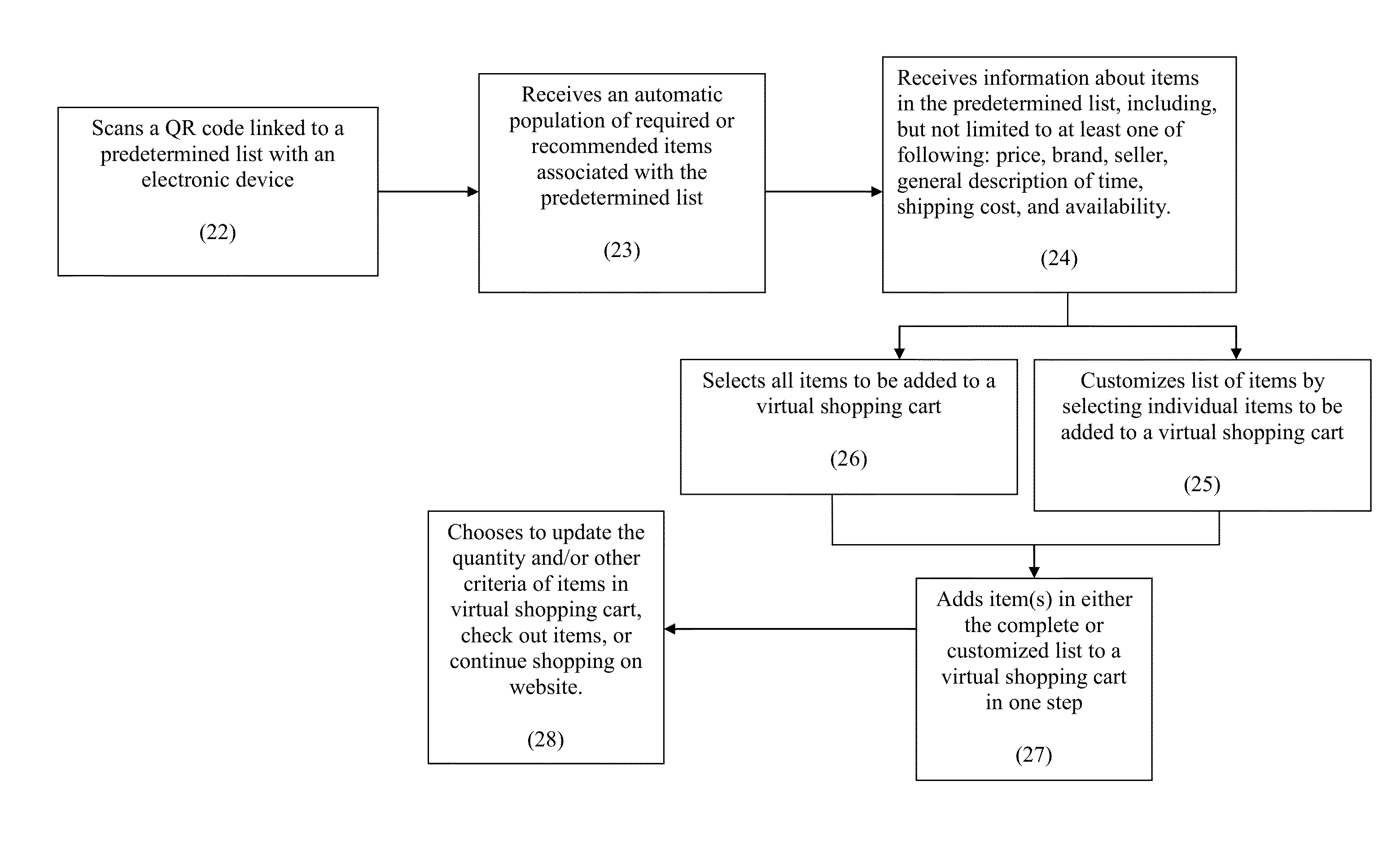 Method for automatically filling a virtual shopping cart with items
