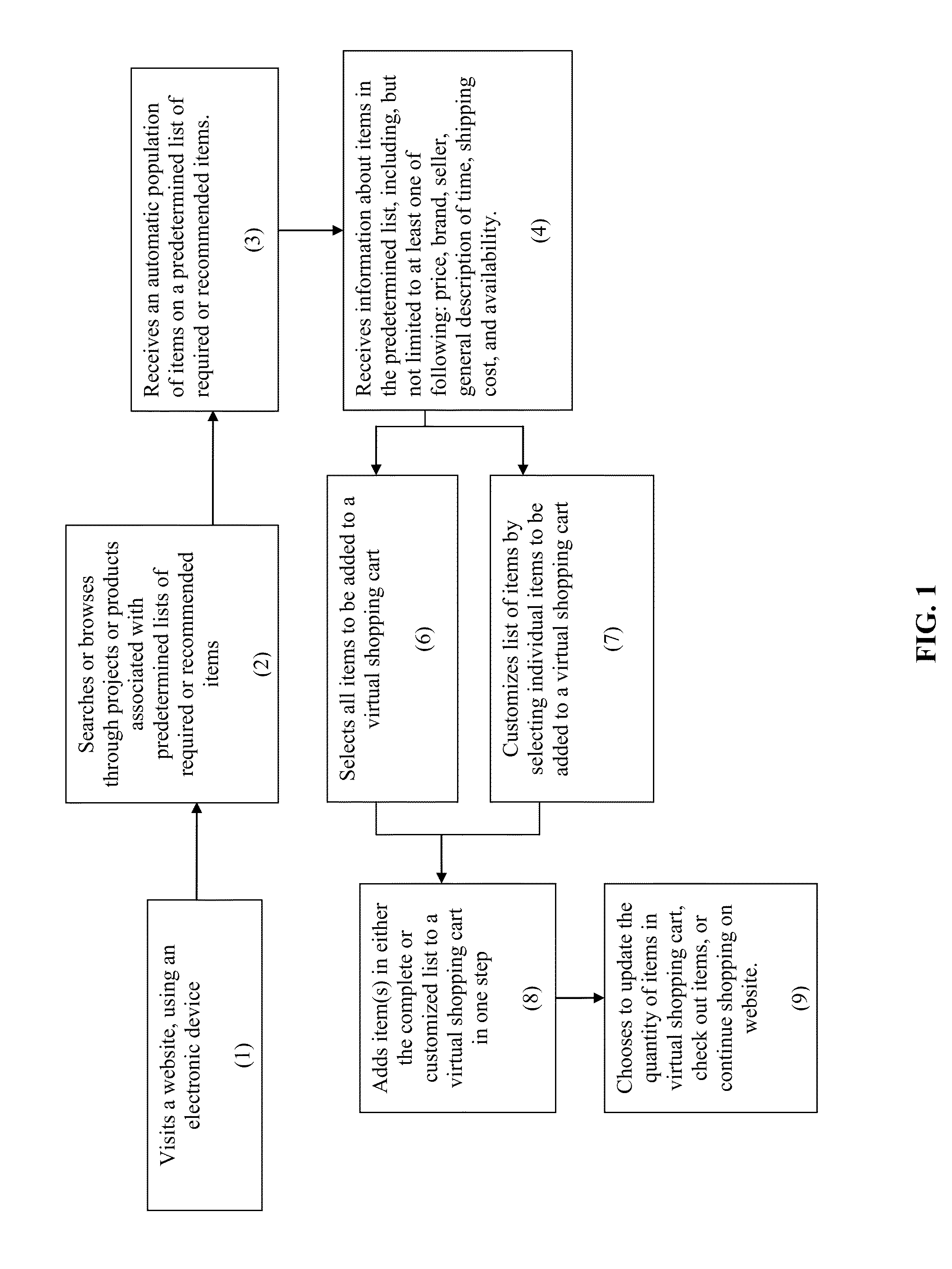 Method for automatically filling a virtual shopping cart with items