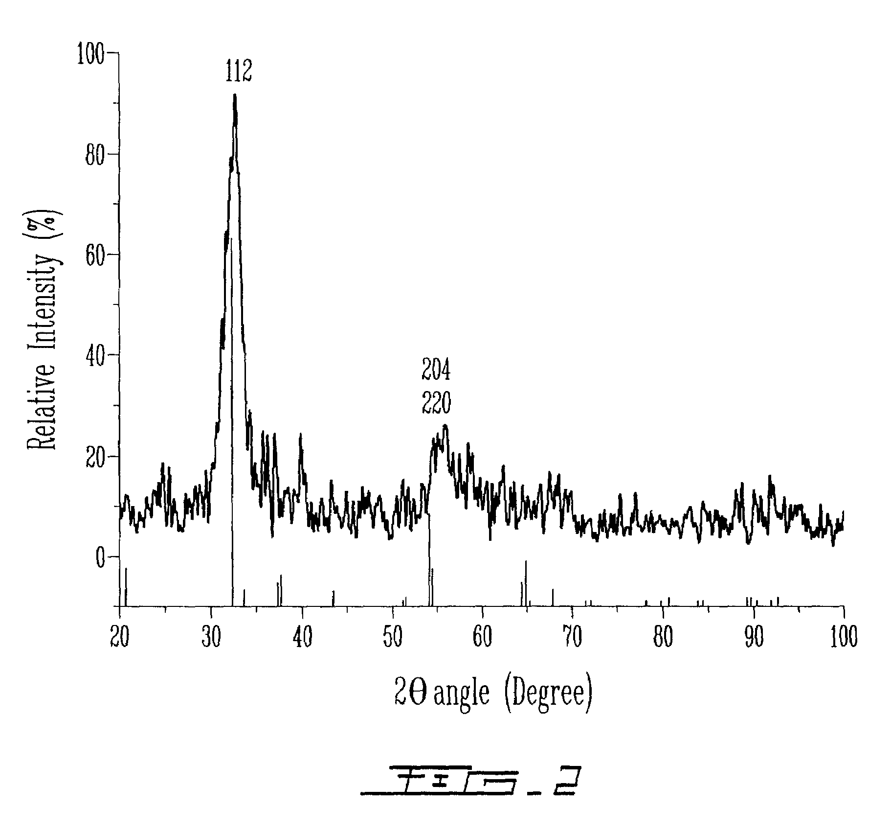 Processes for preparing chalcopyrite-type compounds and other inorganic compounds
