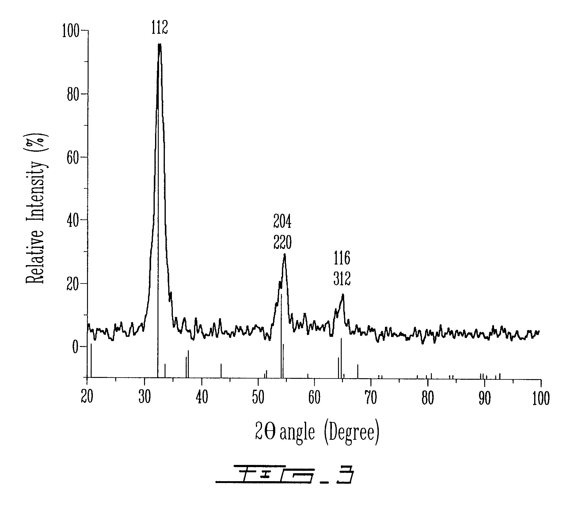 Processes for preparing chalcopyrite-type compounds and other inorganic compounds