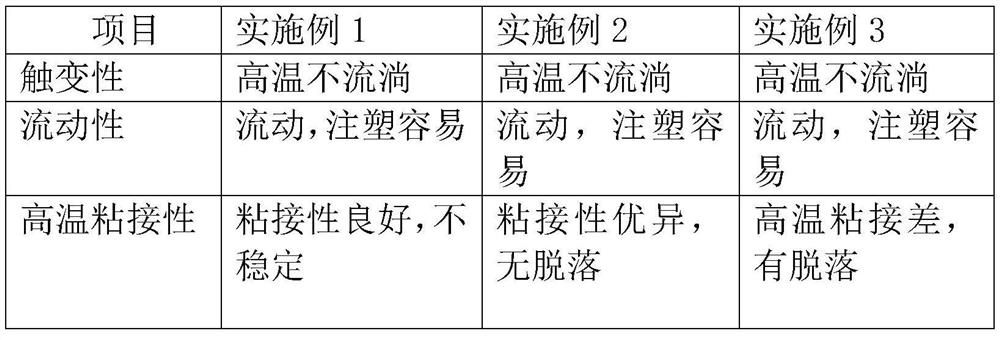 Special room temperature cured epoxy resin A/B adhesive for mutual inductor body bonding