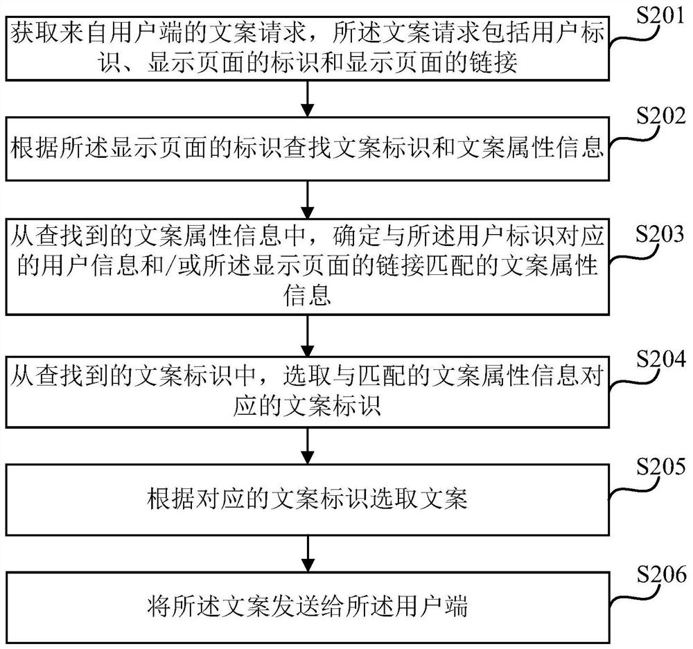 A copy pushing method, device, terminal equipment and storage medium