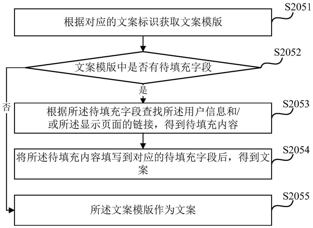 A copy pushing method, device, terminal equipment and storage medium