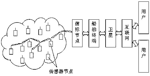 A Maritime Search and Rescue Wireless Sensor Network Node Location Method