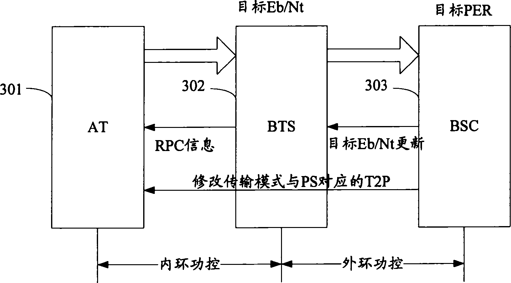 Method for regulating inversed business channel power