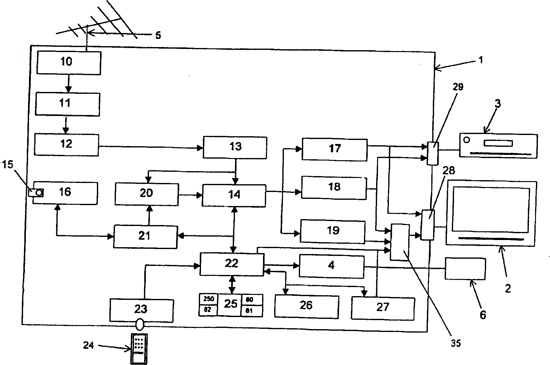 method-and-device-for-locking-or-unblock-program-of-audio-video-digital