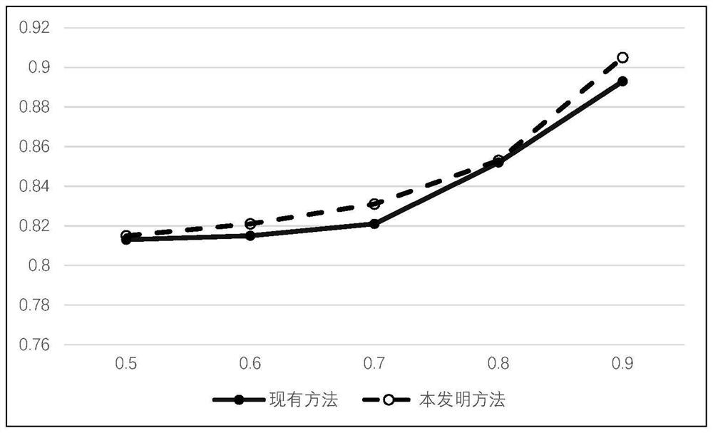 AI communication signal identification method and device based on block chain