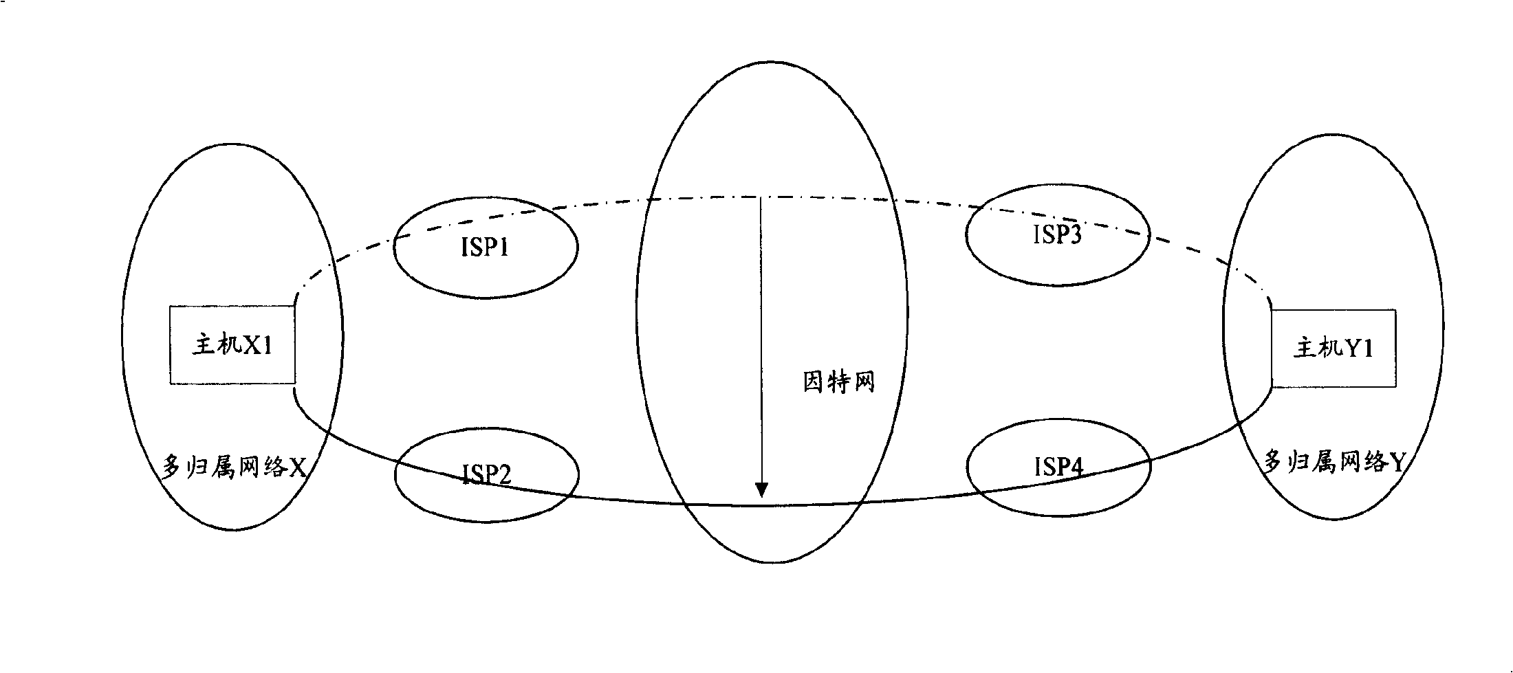 Multi-homing network system and method for implementing multi-homing network access