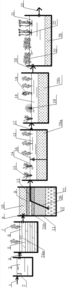 Ecological combined treatment method and device for rural distributed sewage