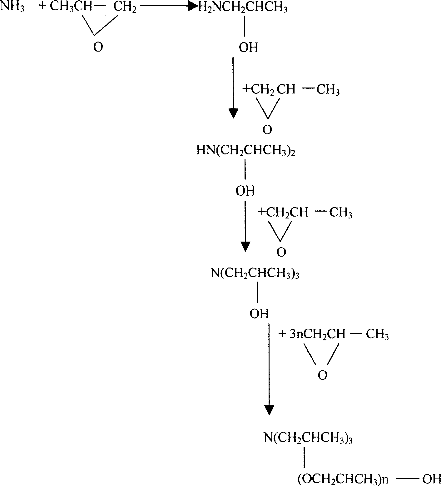Process for synthesis of triisopropanolamine