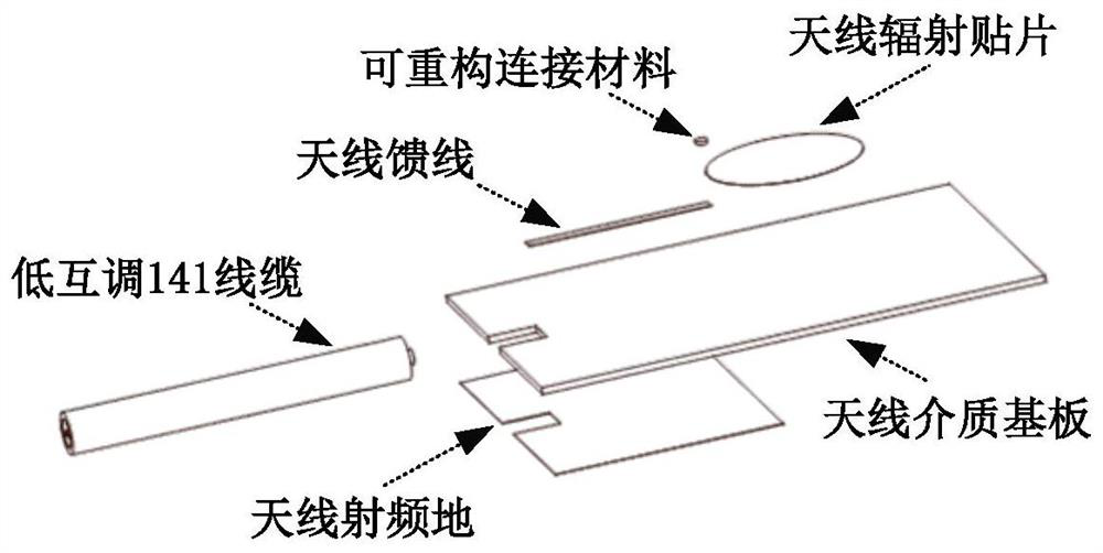 Conductive material broadband passive intermodulation characterization method based on elliptical monopole patch antenna