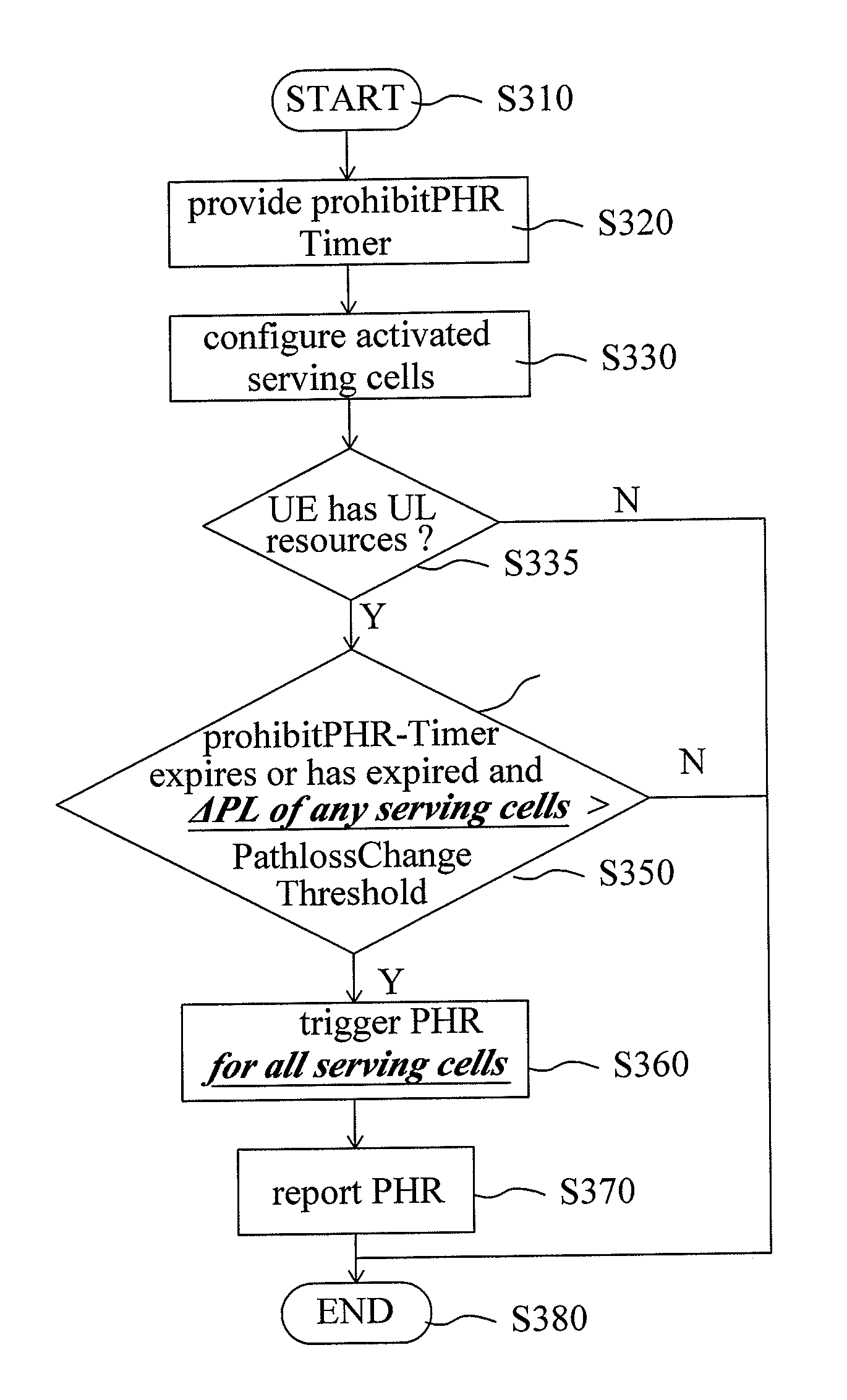 Method for performing power headroom reporting procedure and phr mac control element