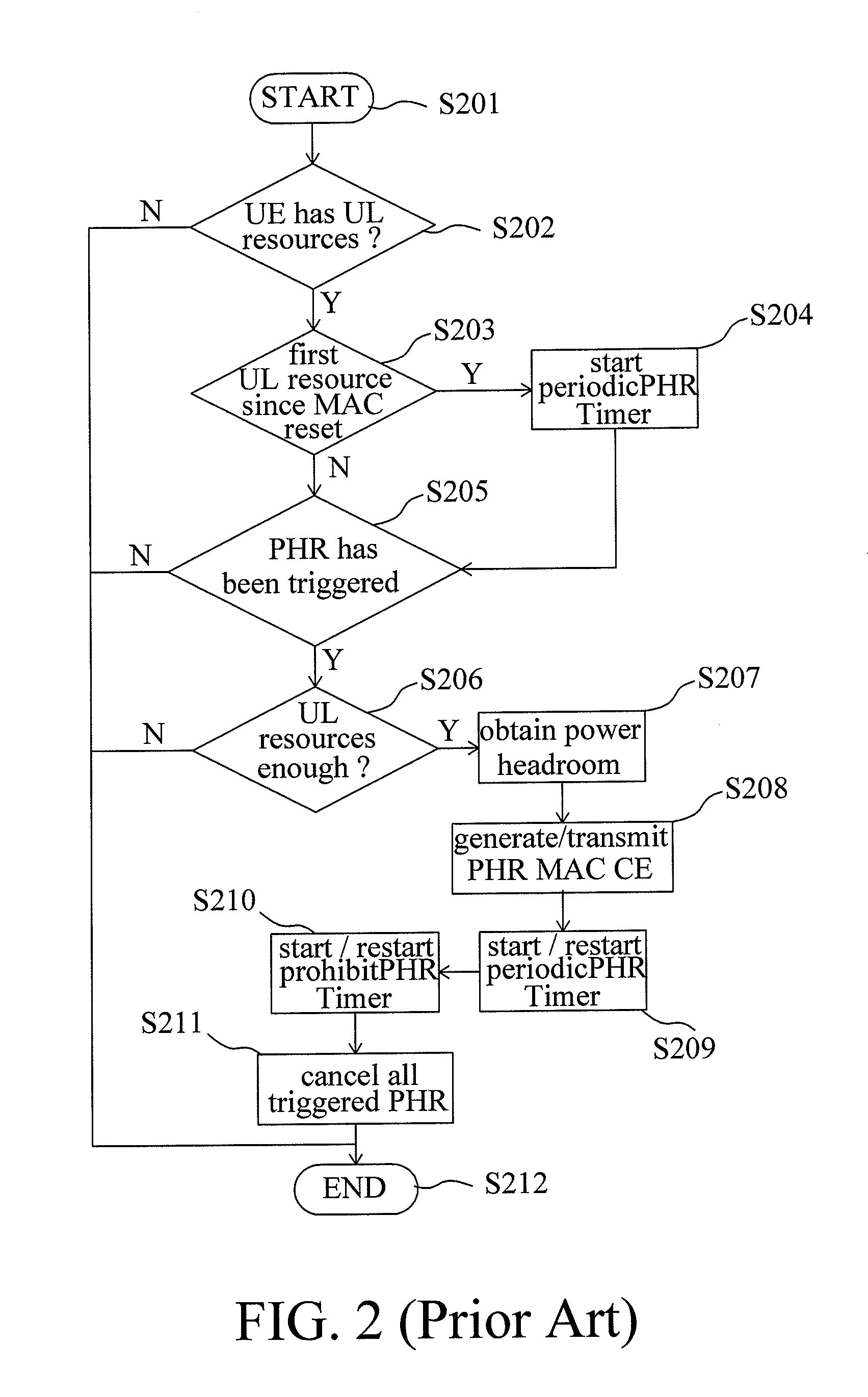 Method for performing power headroom reporting procedure and phr mac control element