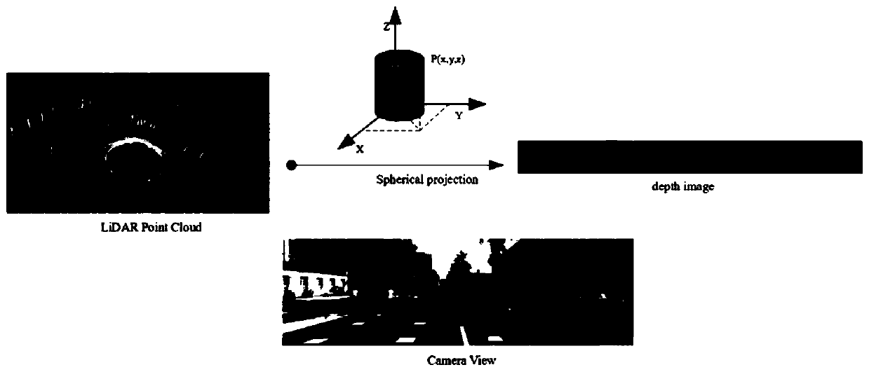 Three-dimensional laser radar point cloud target segmentation method based on depth map