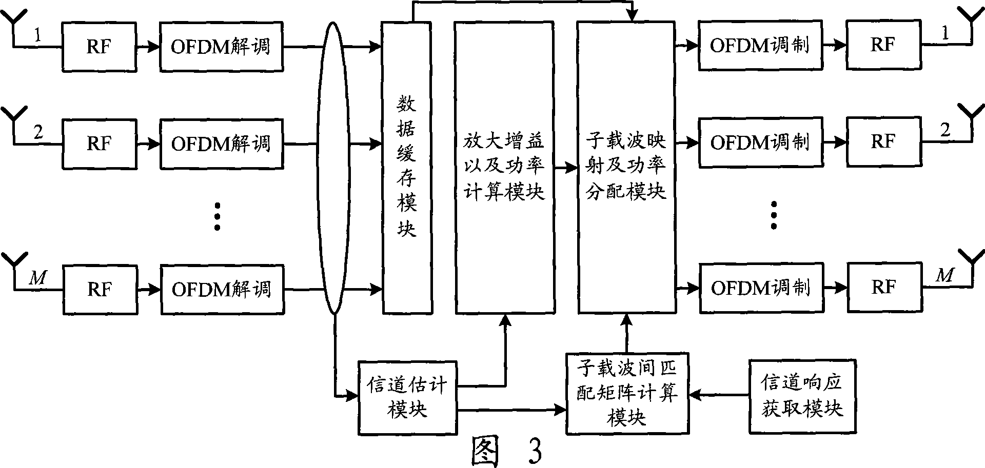 Data relaying method for OFDM system and relaying station