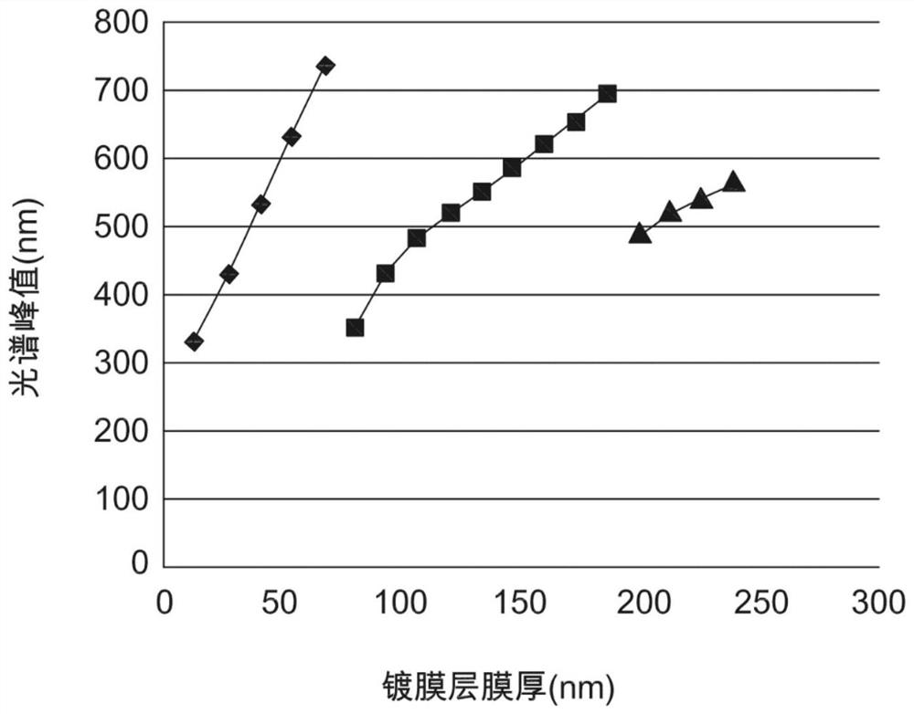 Colored layered structure and control method for changing color of colored layered structure