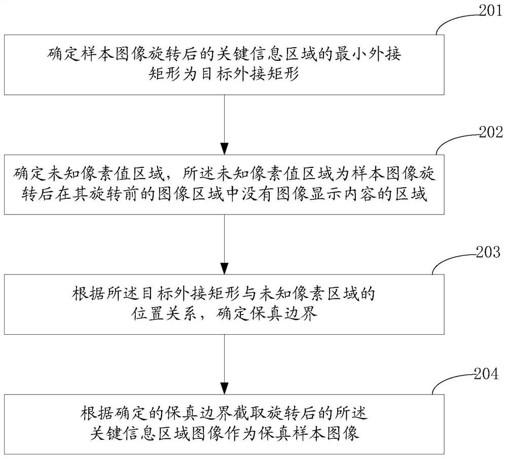 A method and device for image preservation applied to image rotation