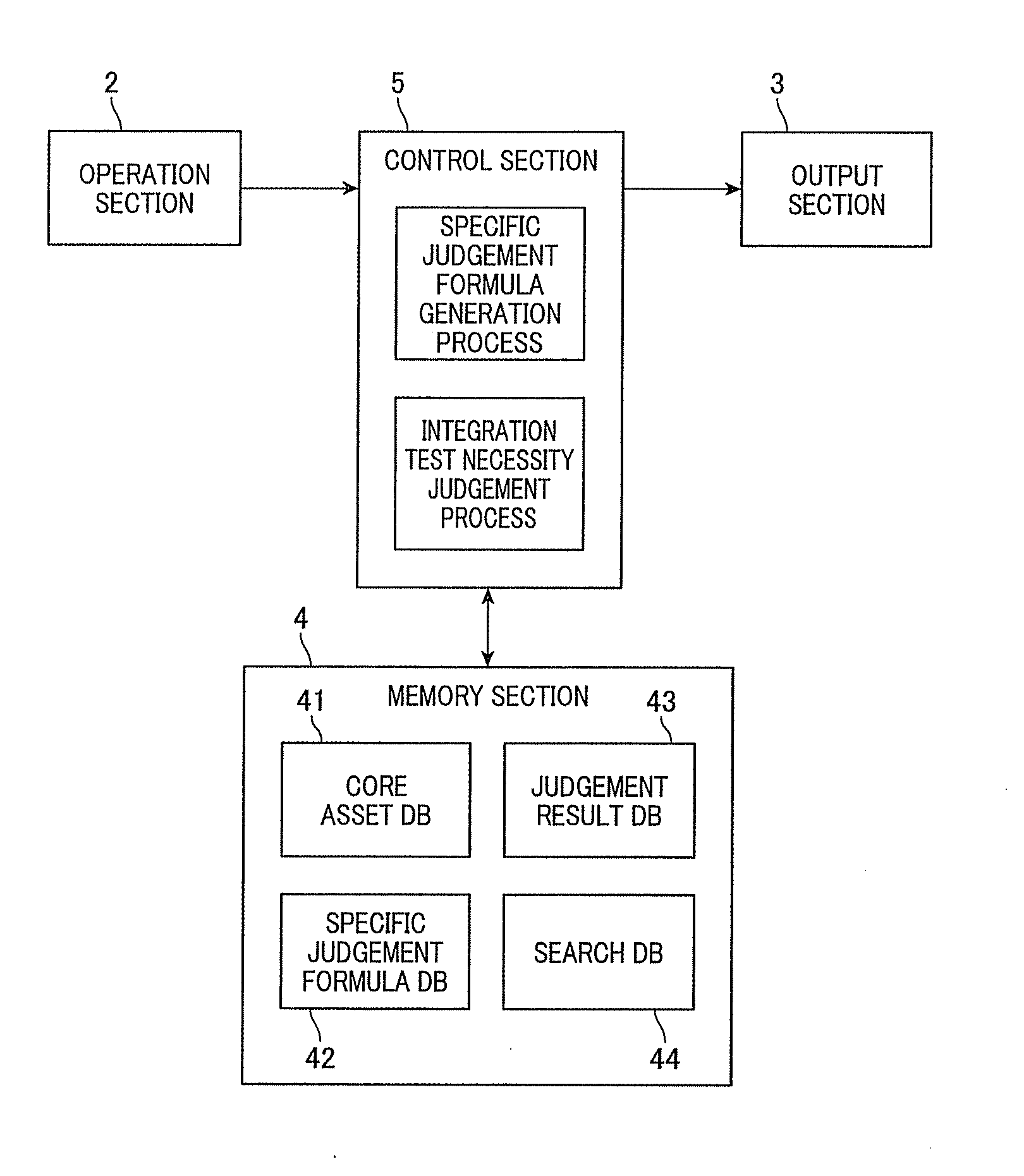 Method and apparatus for judging necessity of performing integration test