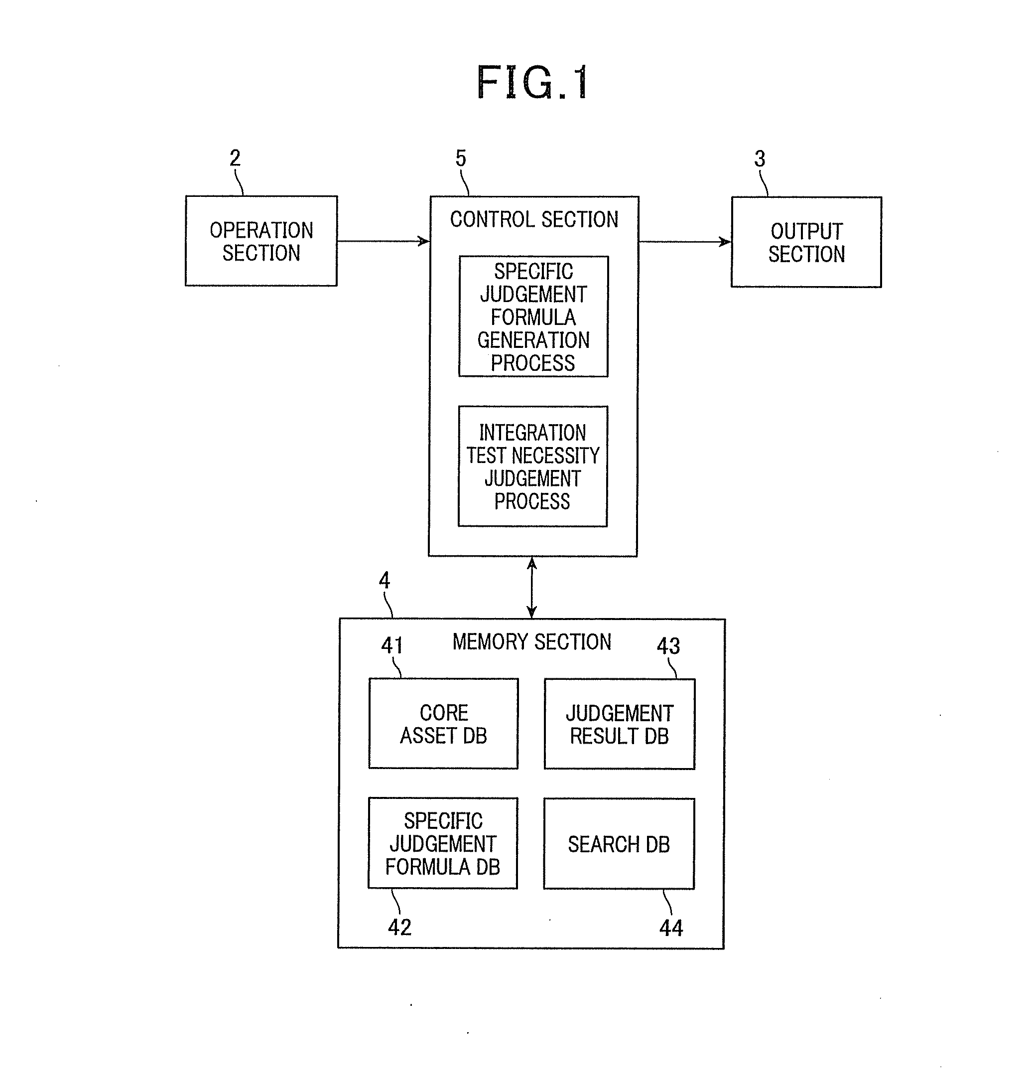 Method and apparatus for judging necessity of performing integration test