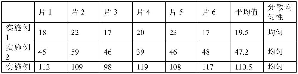 A kind of preparation method of Gansu dispersible tablet