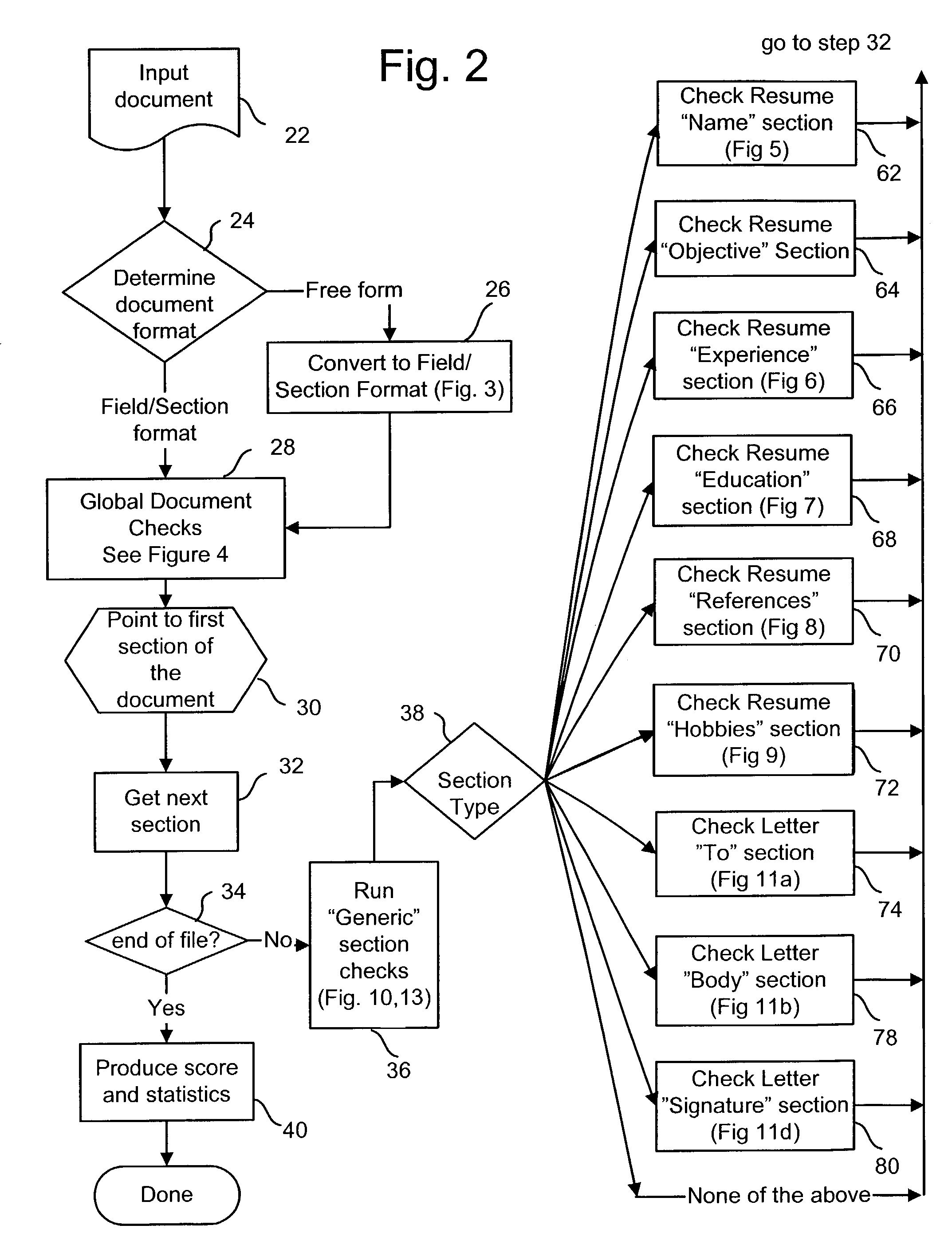 Context specific analysis