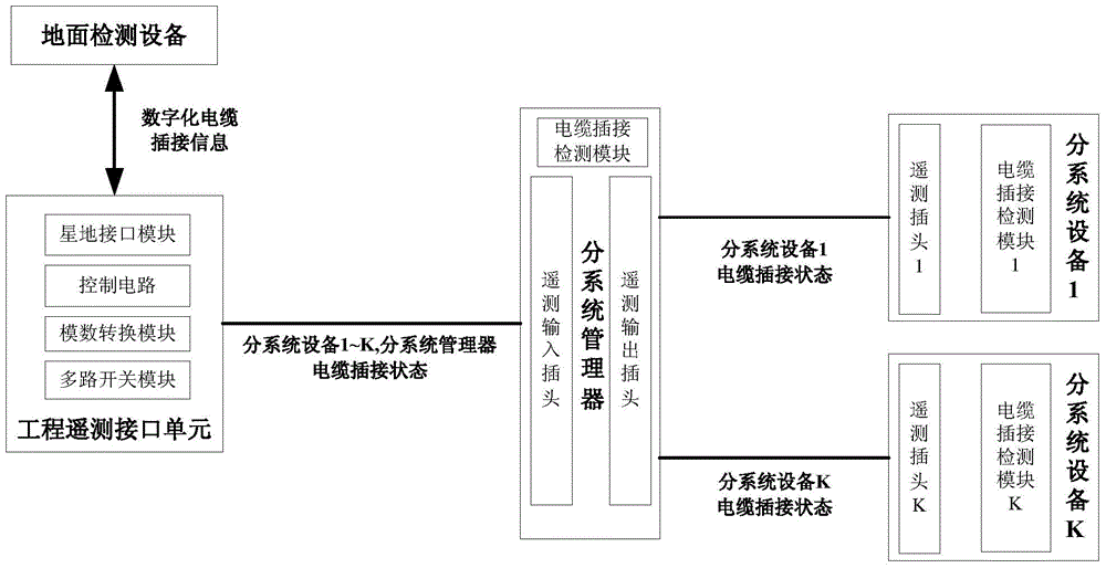 An automatic detection system for aircraft cable plugging status