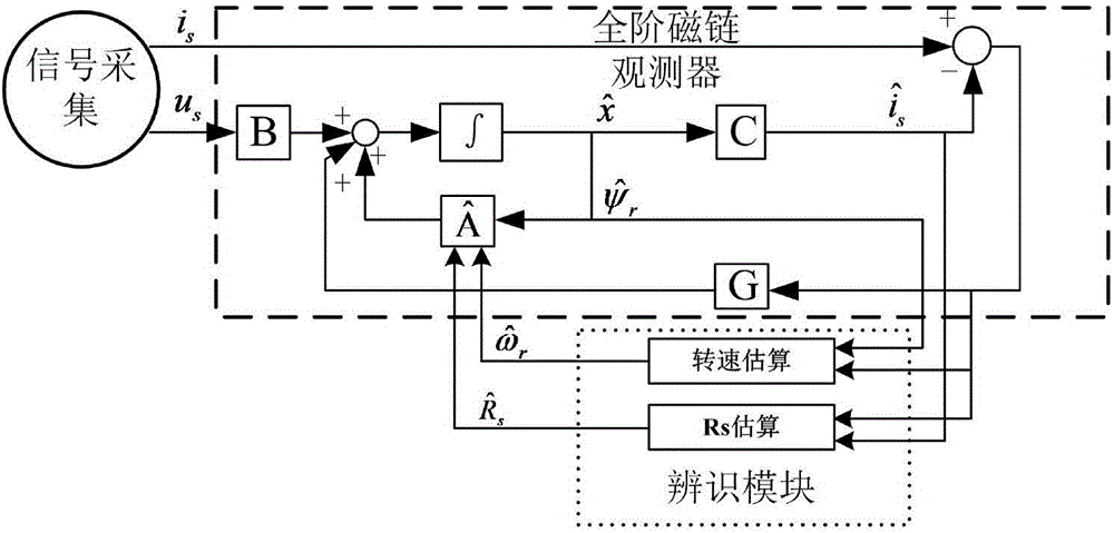 Device and method for identifying stator resistance of motor