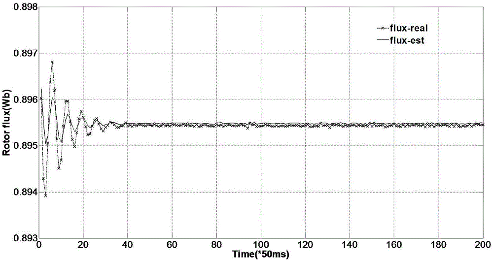 Device and method for identifying stator resistance of motor