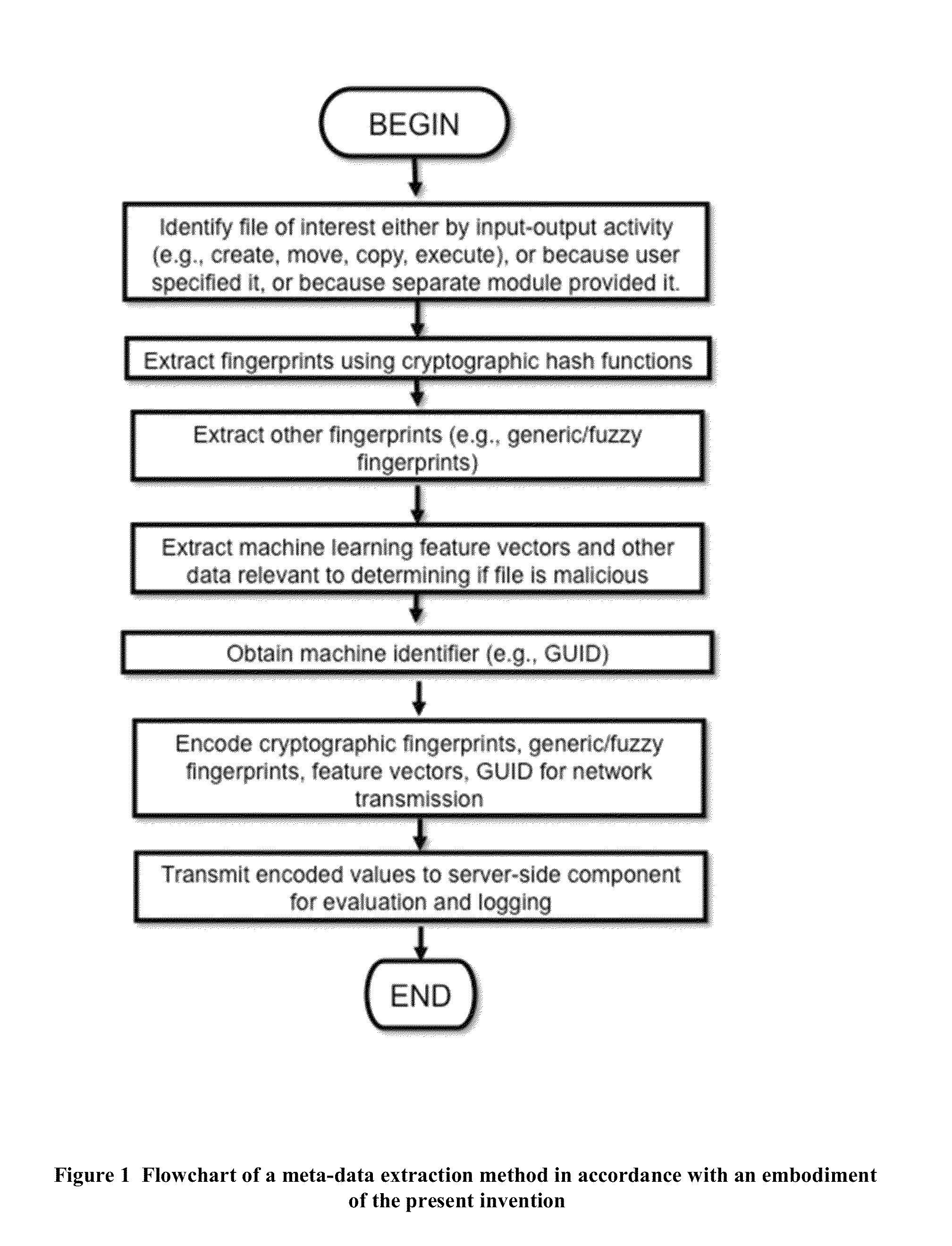 Method and apparatus for retroactively detecting malicious or otherwise undesirable software as well as clean software through intelligent rescanning