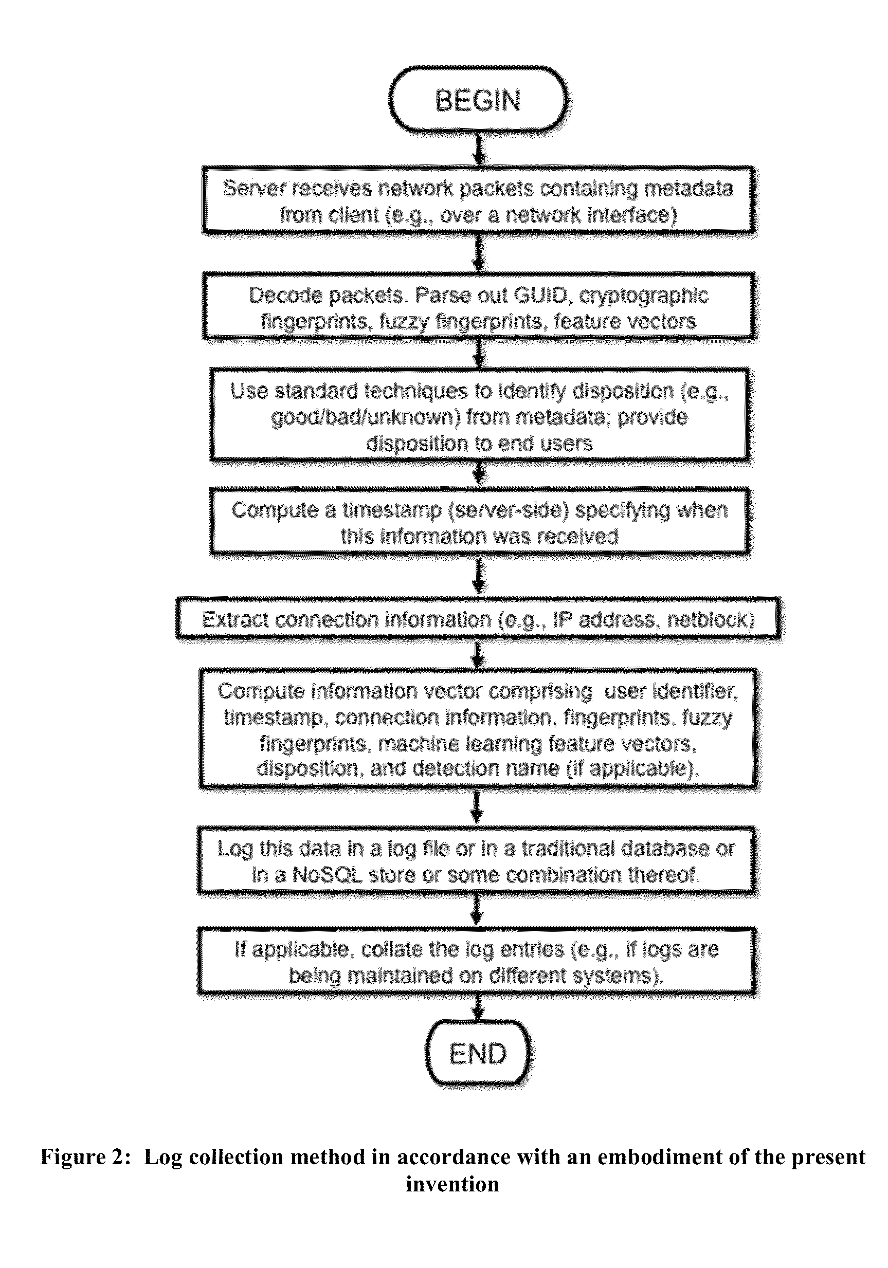 Method and apparatus for retroactively detecting malicious or otherwise undesirable software as well as clean software through intelligent rescanning