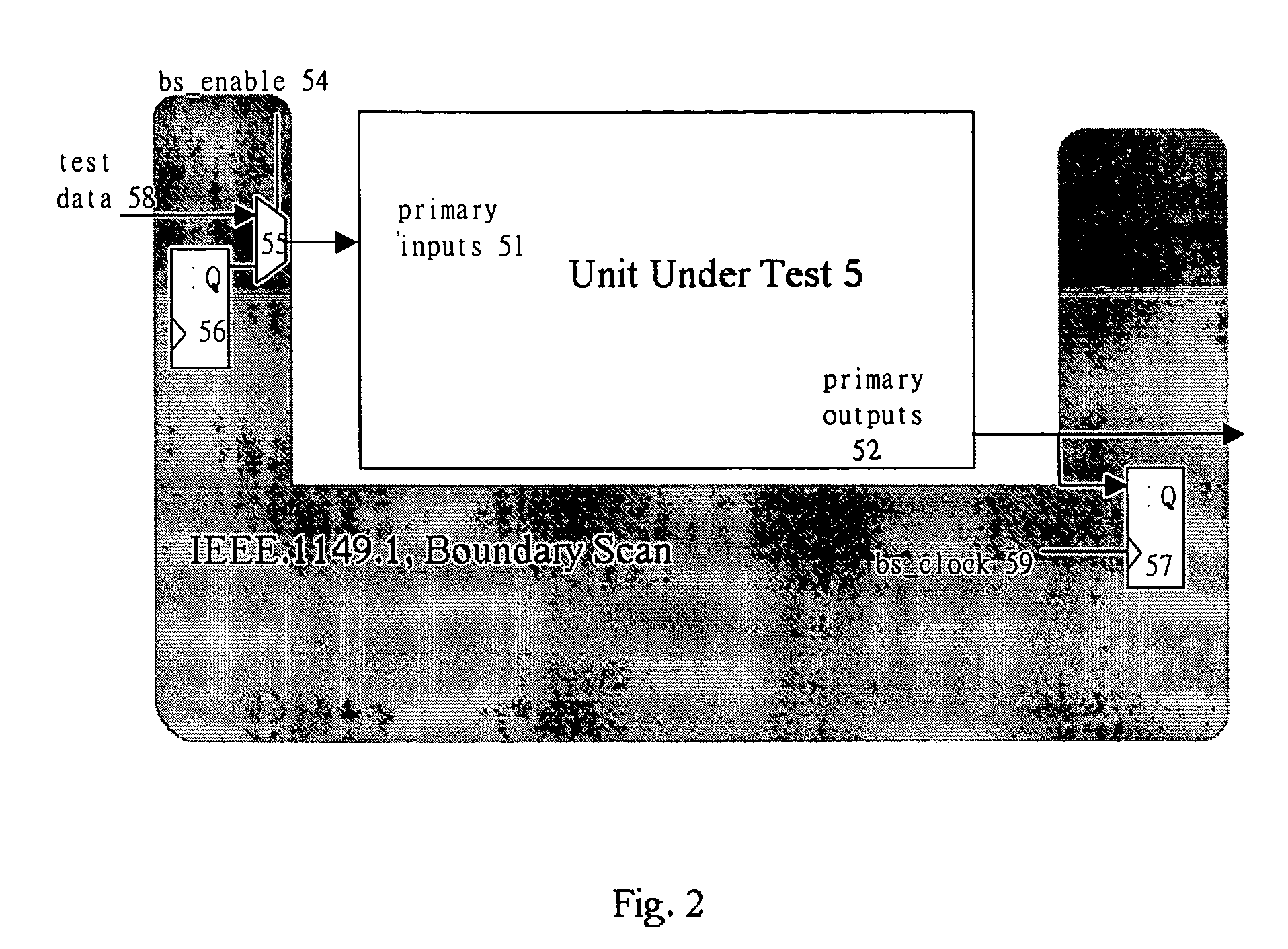 Method of using scan chains and boundary scan for power saving