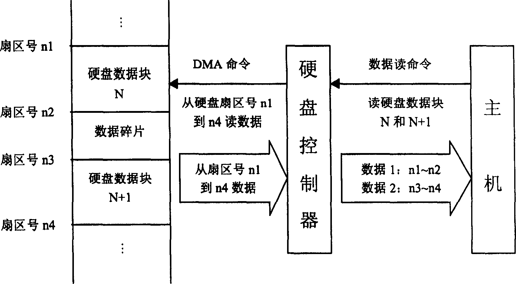 Control method for reducing hard disk magnetic head path searching times to raise hard disk reading speed