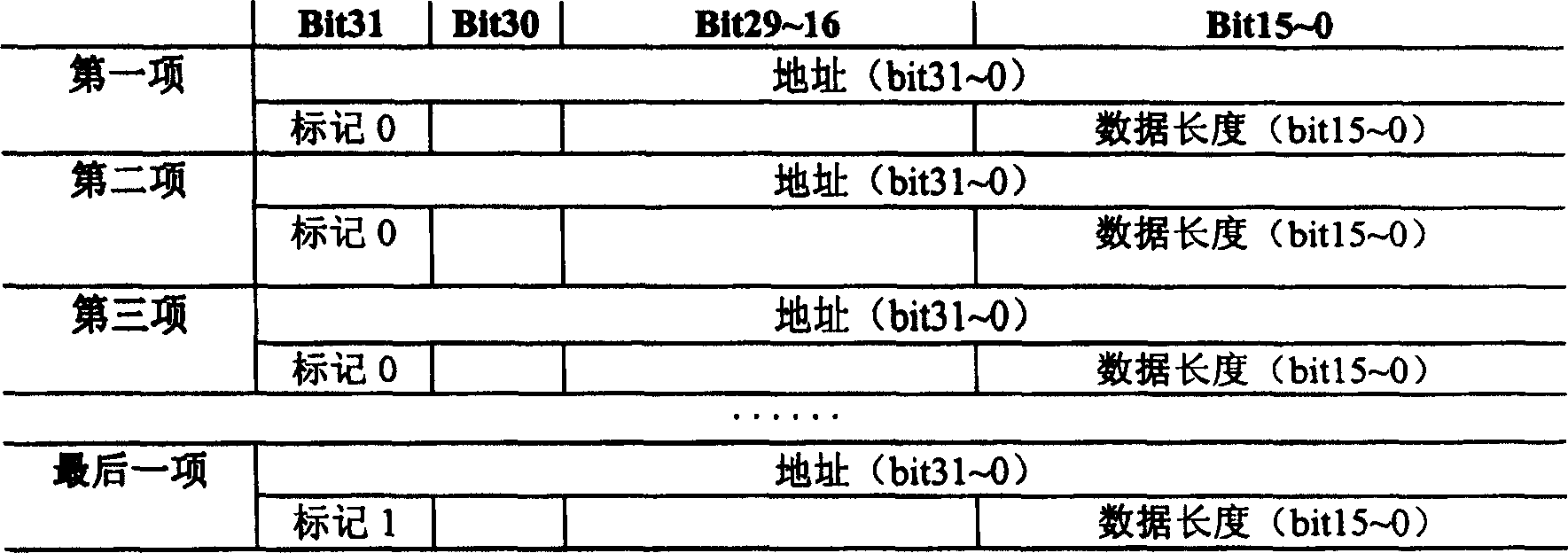 Control method for reducing hard disk magnetic head path searching times to raise hard disk reading speed