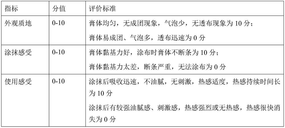 Tendon relaxing and collateral activating ointment and preparation method thereof