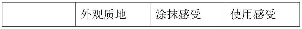 Tendon relaxing and collateral activating ointment and preparation method thereof