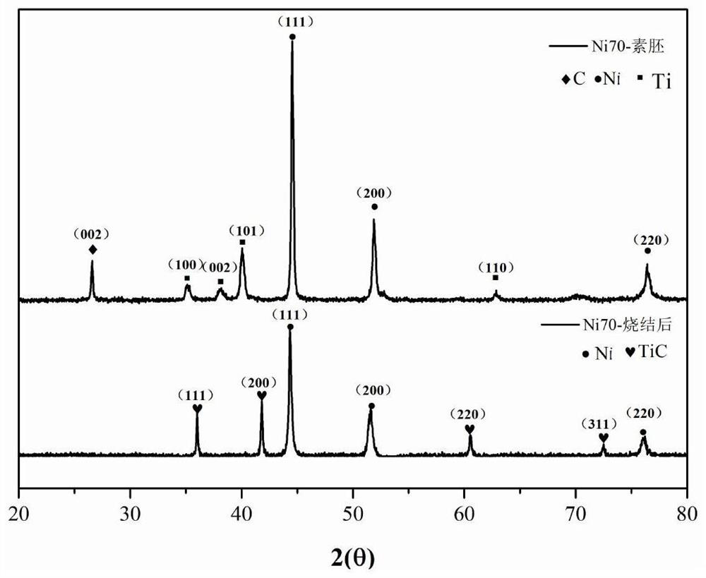 In-situ reaction synthesis method of TiC/Ni composite material